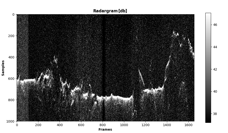 SHARAD radargram 0894601 focused using SOPA's focuser (SOFA)