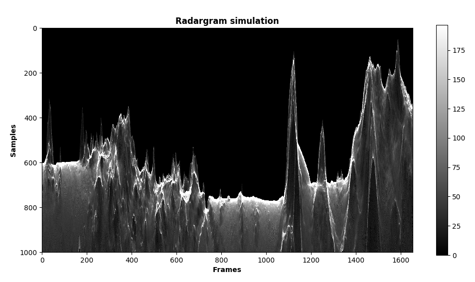 Surface clutter simulation of SHARAD radargram 0894601 using dRSsim